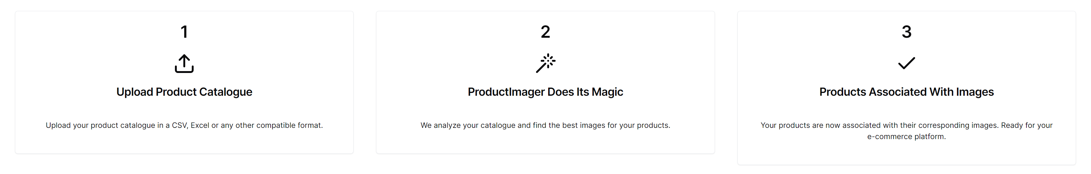 The flow of ProductImager